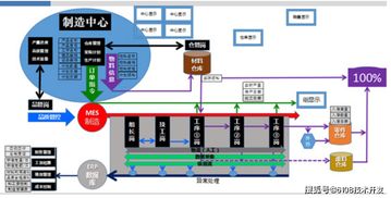 智慧工廠管理系統綜合解決方案 APP、小程序、公眾號、網站與計算機系統服務一體化構建