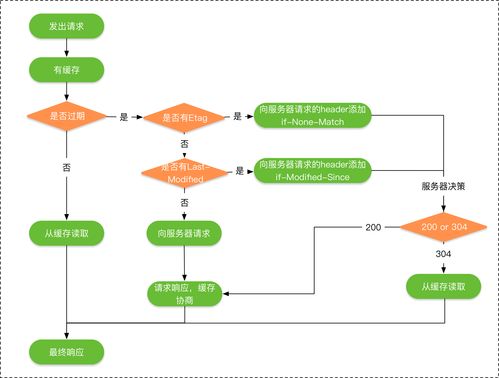 操作系統與計算機網絡 計算機系統服務的雙輪驅動
