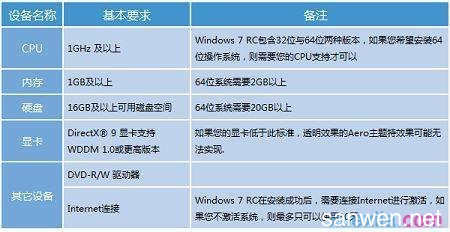 惠普電腦重裝Windows 7系統的分步指南(結合計算機系統服務要點)