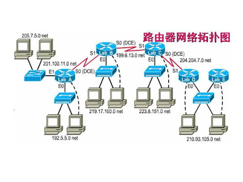 軟考系統分析師必備 計算機網絡與系統服務深度解析